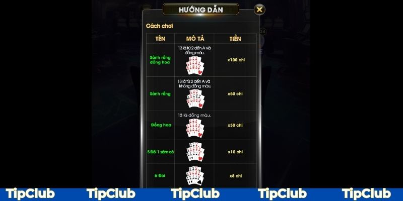 Sở hữu kết hợp bài đặc biệt người chơi có cơ hội giành chiến thắng