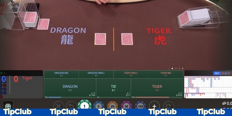 Theo dõi tỷ lệ trả thưởng để đưa ra quyết định thành công