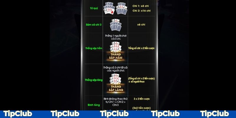 Tìm hiểu các kết hợp bài có trong game bài Mậu Binh